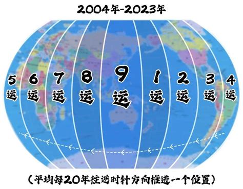 九運世界|【九運世界】九運世界的轉捩契機：英國、香港、中國國運大解密。